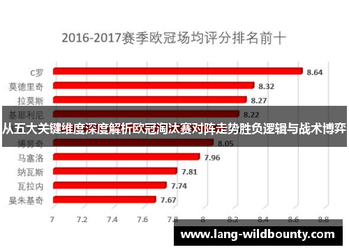 从五大关键维度深度解析欧冠淘汰赛对阵走势胜负逻辑与战术博弈