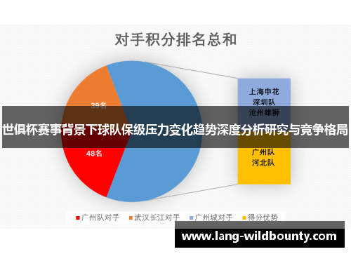 世俱杯赛事背景下球队保级压力变化趋势深度分析研究与竞争格局