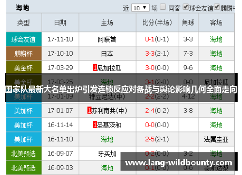 国家队最新大名单出炉引发连锁反应对备战与舆论影响几何全面走向 国家队最新大名单出炉引发连锁反应对备战与舆论影响几何全面走向