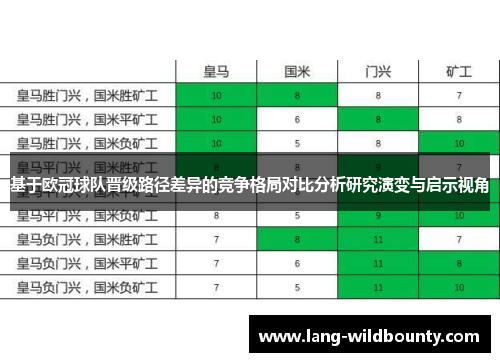 基于欧冠球队晋级路径差异的竞争格局对比分析研究演变与启示视角