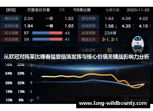 从欧冠对阵莱比锡看福登临场发挥与核心价值关键战影响力分析