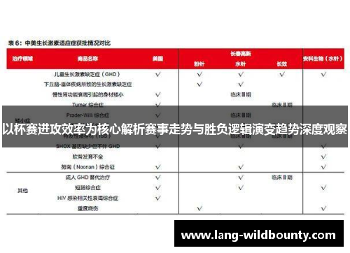 以杯赛进攻效率为核心解析赛事走势与胜负逻辑演变趋势深度观察